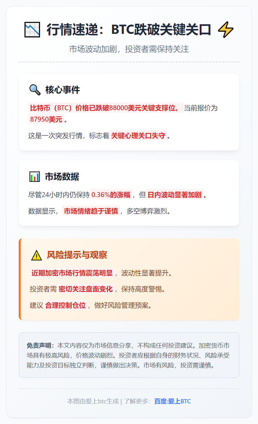 BTC跌破8.8万美元