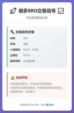 2025-12-18 00:25:14 做多BRO交易信号