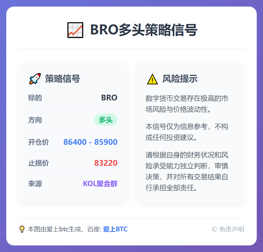 BRO多头策略信号
