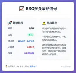 2025-12-18 00:25:23 BRO多头策略信号