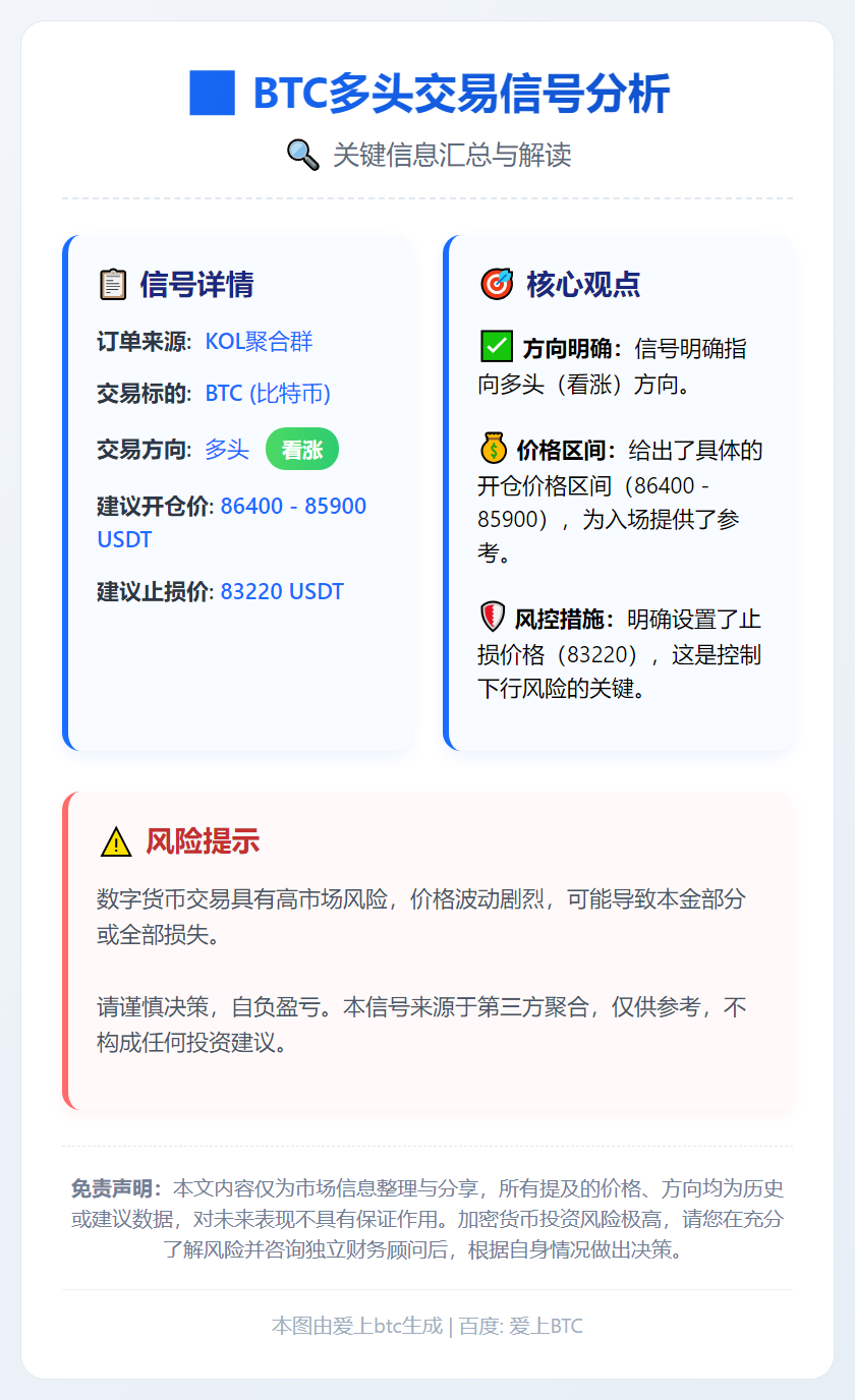 BTC多头交易信号