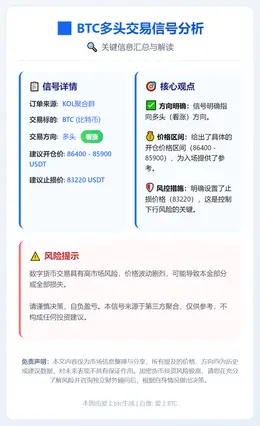 2025-12-18 00:25:45 BTC多头交易信号