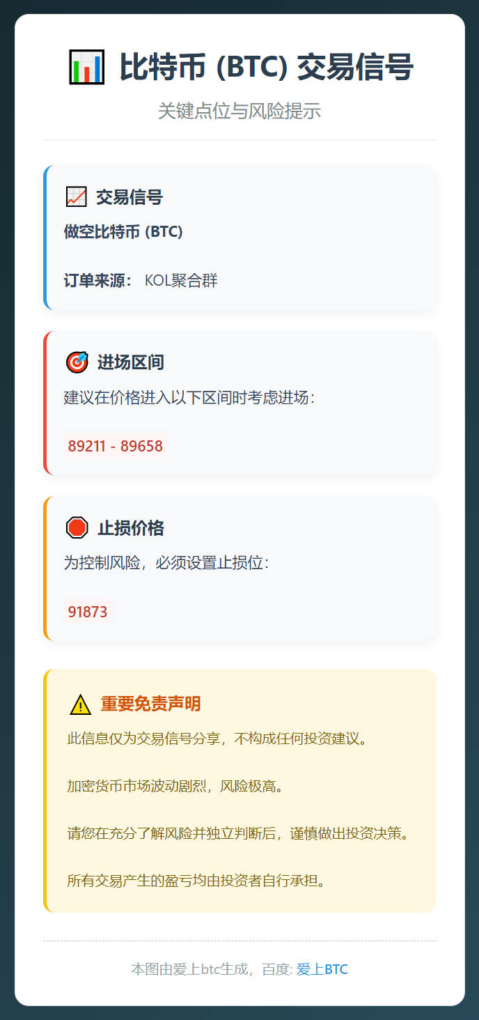 BTC做空区间89211-89658，止损91873