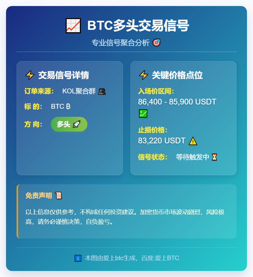 BTC多头交易信号