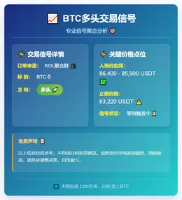 2025-12-18 00:49:19 BTC多头交易信号