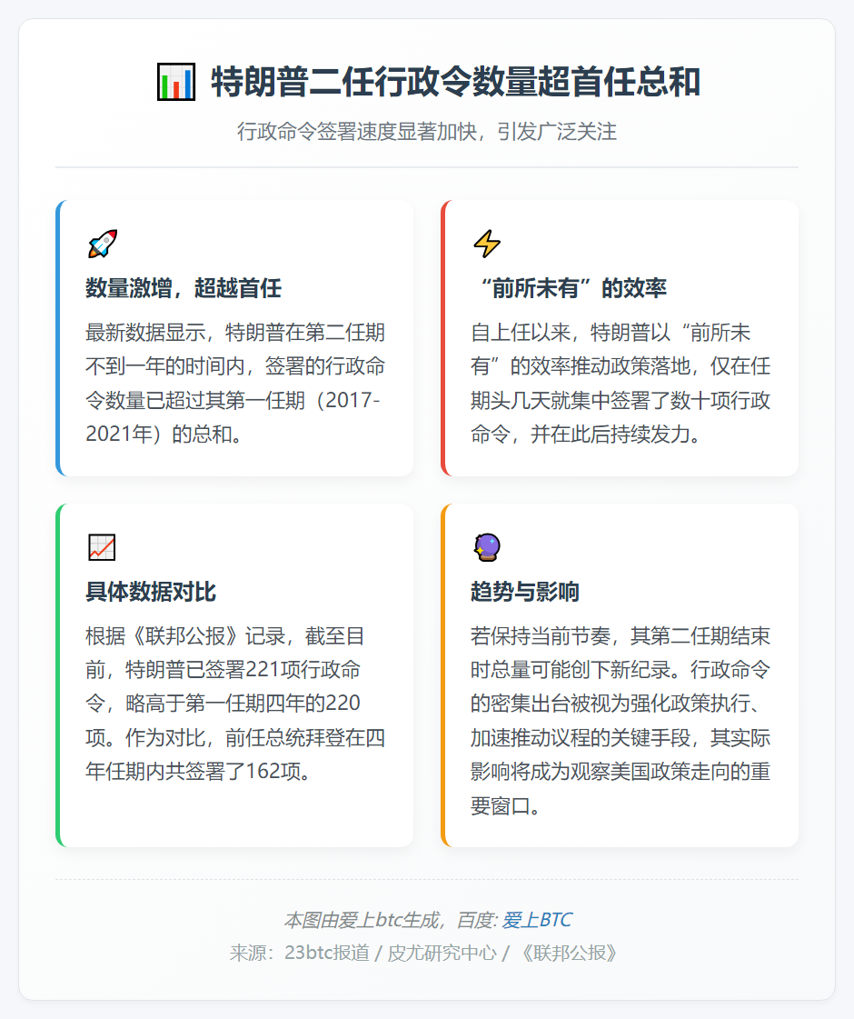 特朗普二任行政令数量超首任总和
