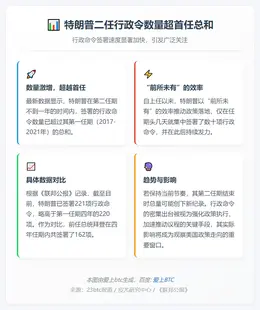 特朗普二任行政令数量超首任总和