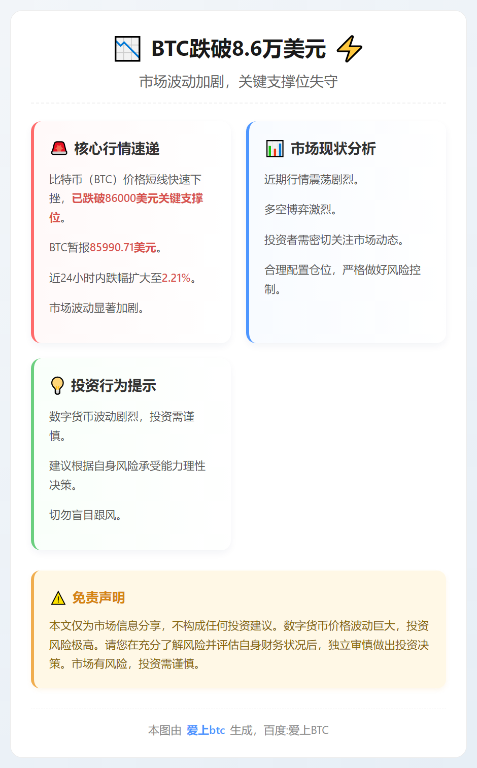 BTC跌破8.6万美元