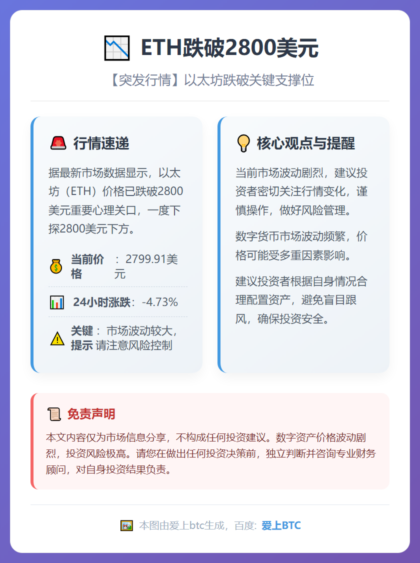 ETH跌破2800美元