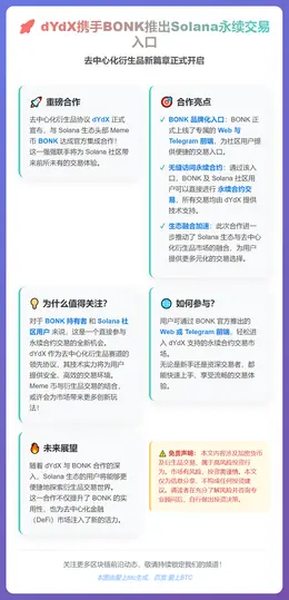 dYdX携手BONK推出Solana永续交易入口
