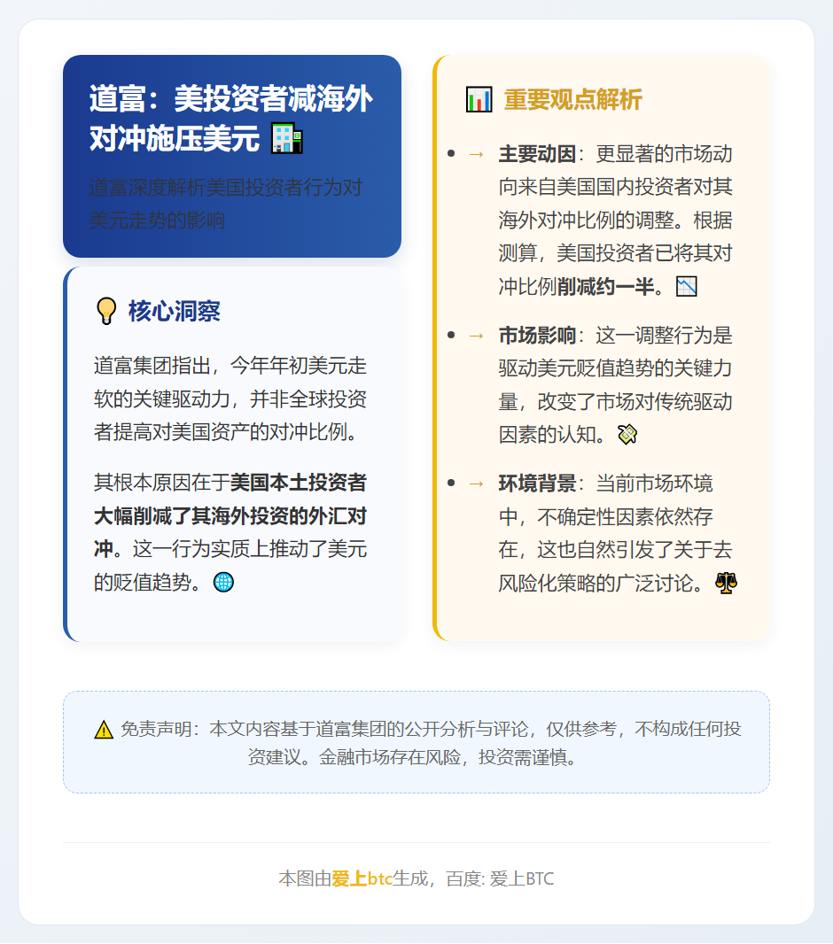 道富：美投资者减海外对冲施压美元