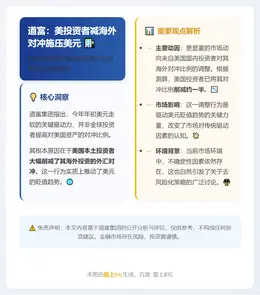 道富：美投资者减海外对冲施压美元