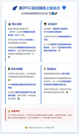 美DTCC启动国债上链试点