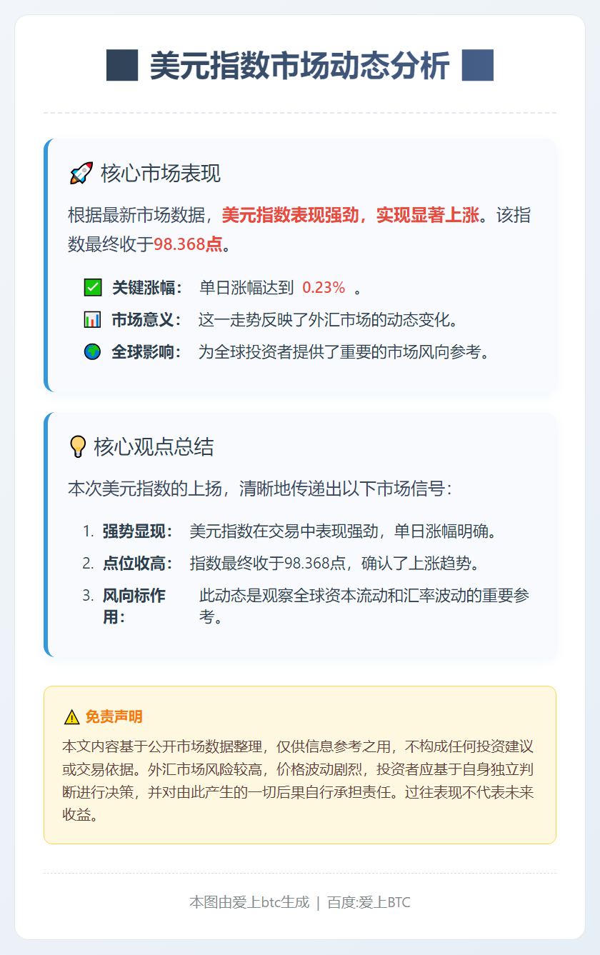 美元指数涨0.23%