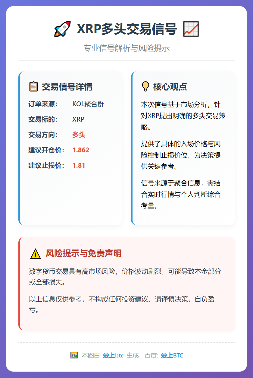 XRP多头交易信号