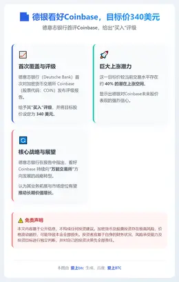 德银看好Coinbase，目标价340美元