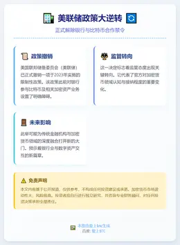美联储取消银行比特币合作禁令