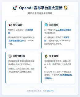 开发者可向ChatGPT上传应用