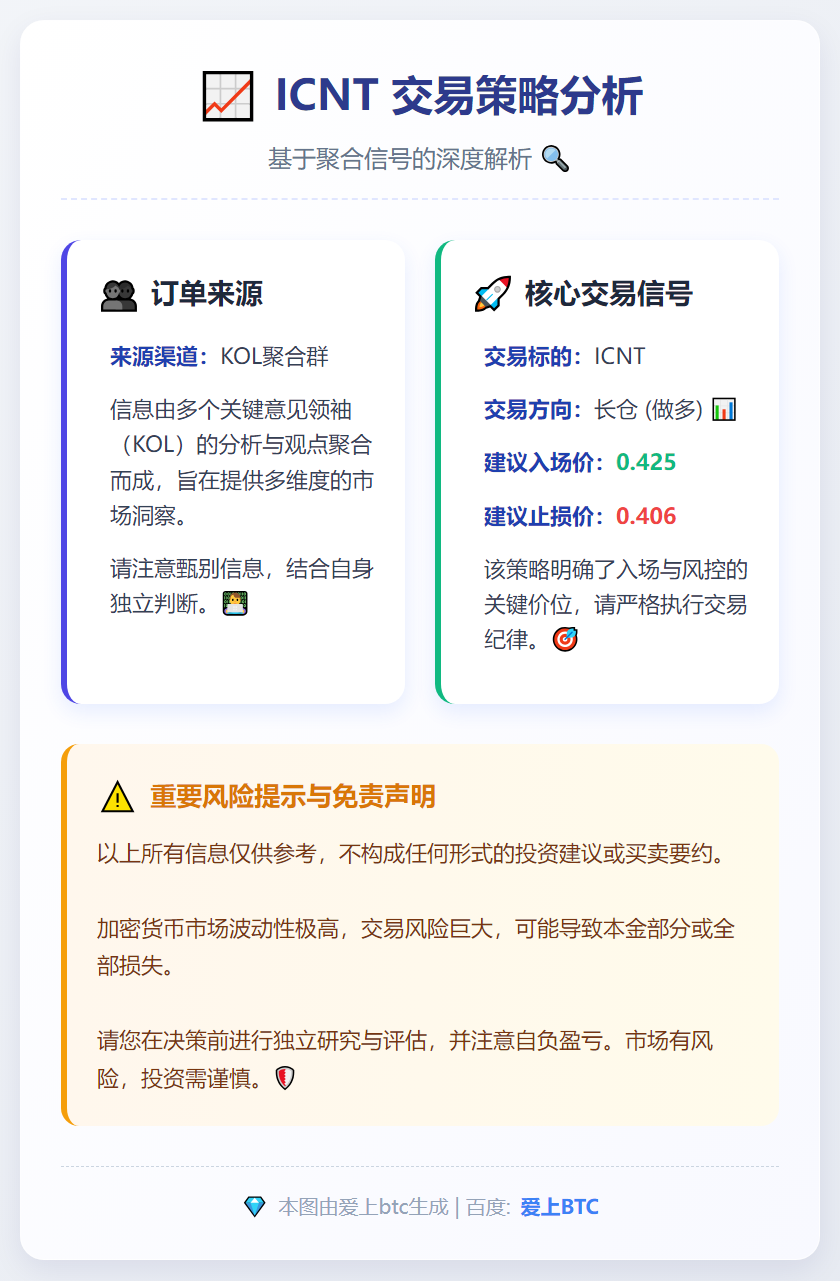 ICNT交易策略