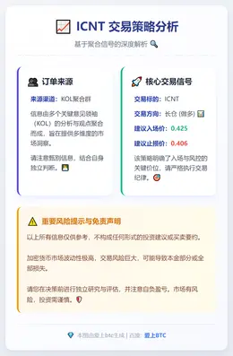 2025-12-18 06:55:44 ICNT交易策略