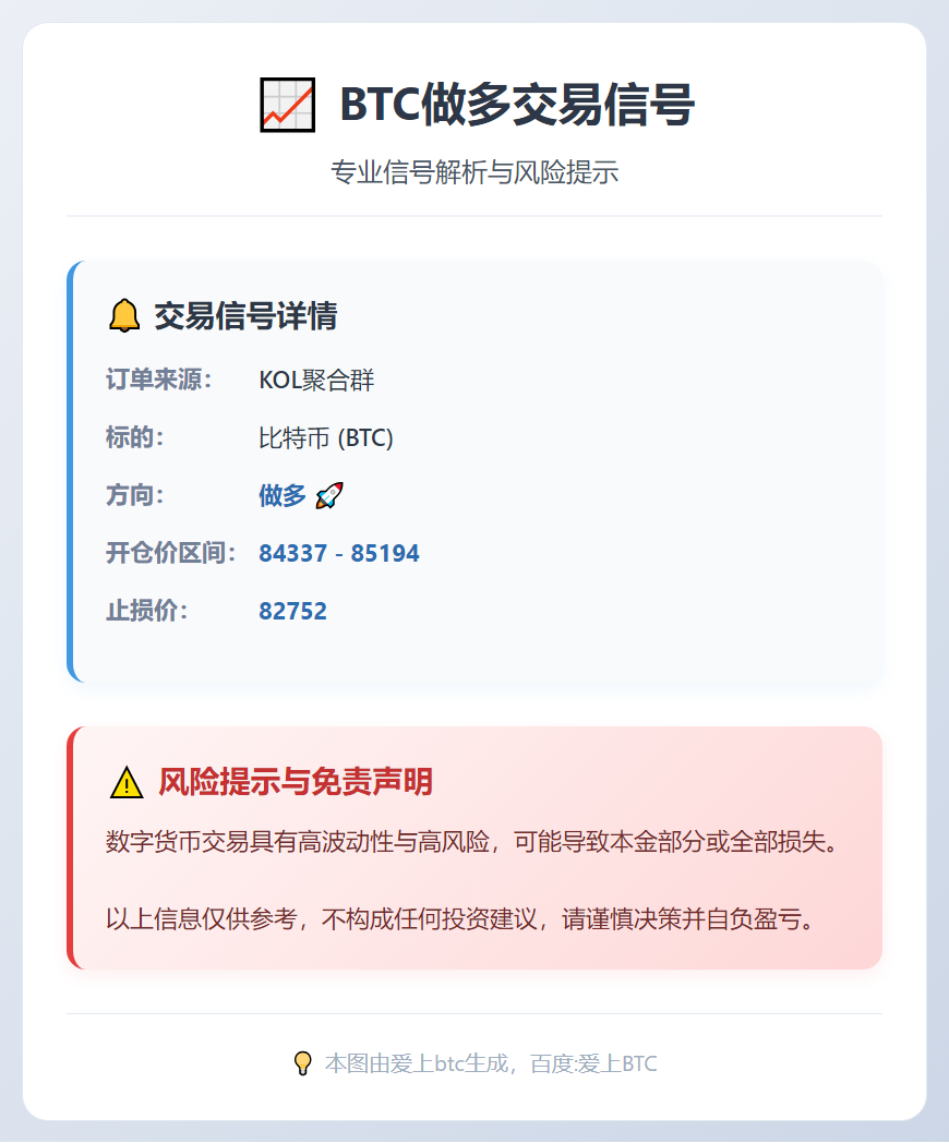BTC做多交易信号