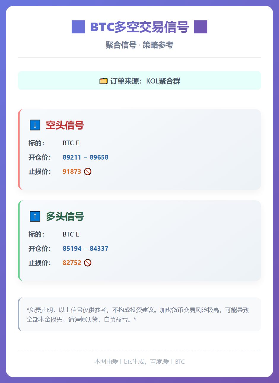 2025-12-18 07:06:00 BTC多空交易信号
