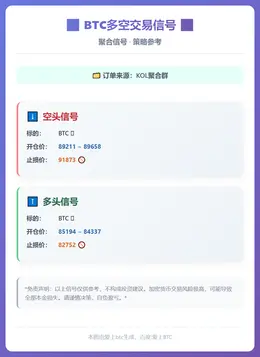 2025-12-18 07:06:00 BTC多空交易信号