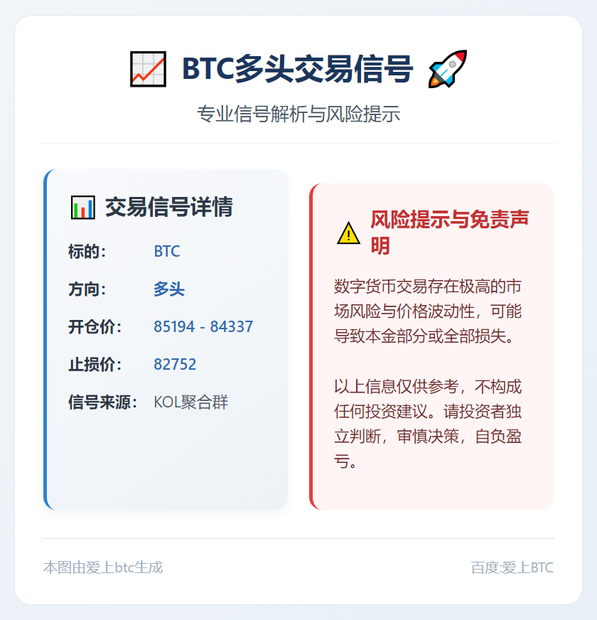 BTC多头交易信号