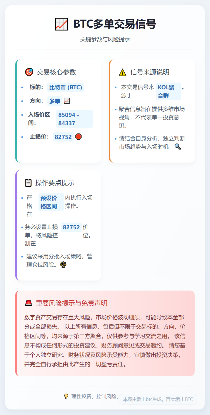 BTC多单入场及止损价