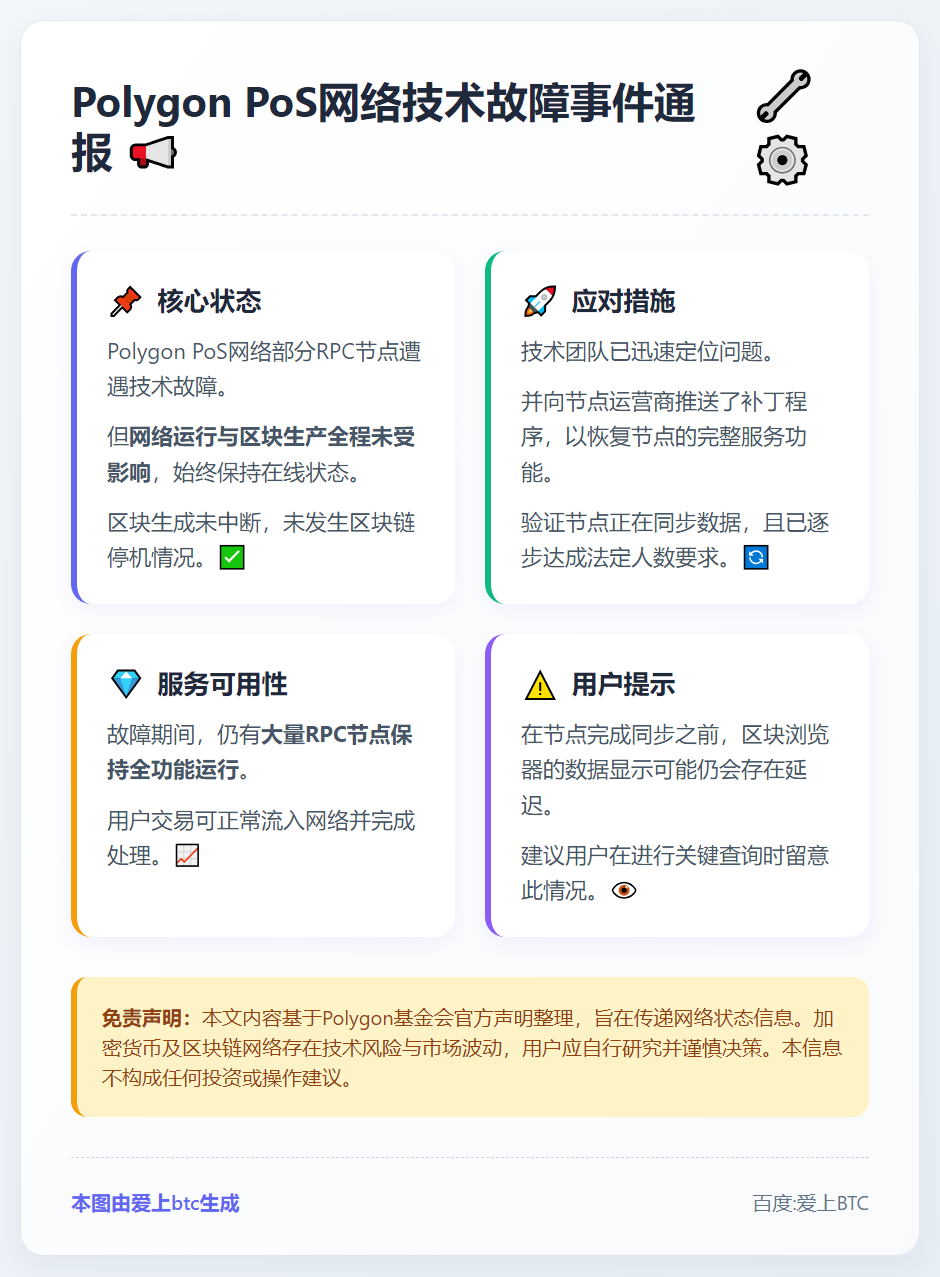 Polygon PoS故障波及部分RPC节点，网络运行正常