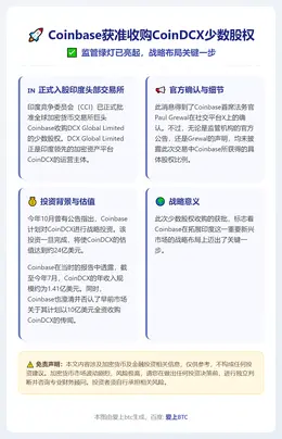 Coinbase获准收购CoinDCX少数股权