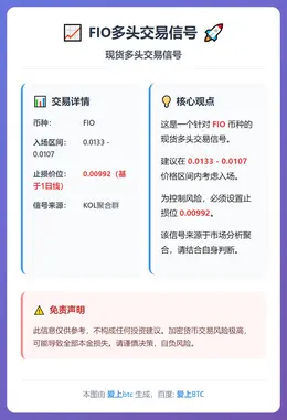 2025-12-18 08:20:16 FIO多头交易信号