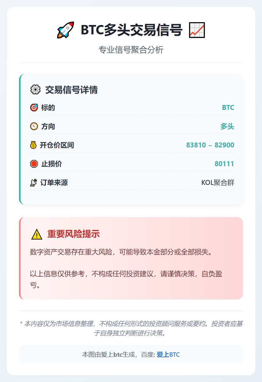 BTC多头交易信号