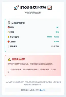 2025-12-18 08:25:32 BTC多头交易信号