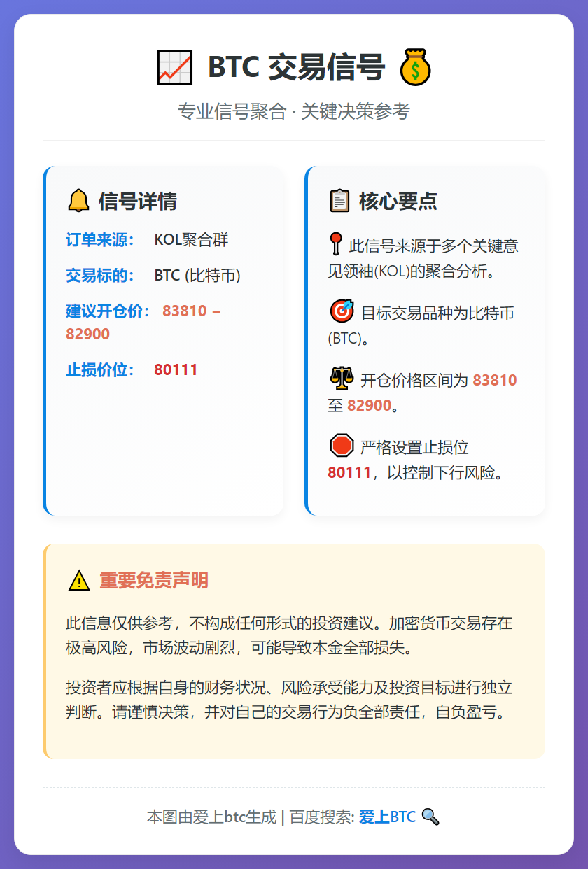 BTC交易信号