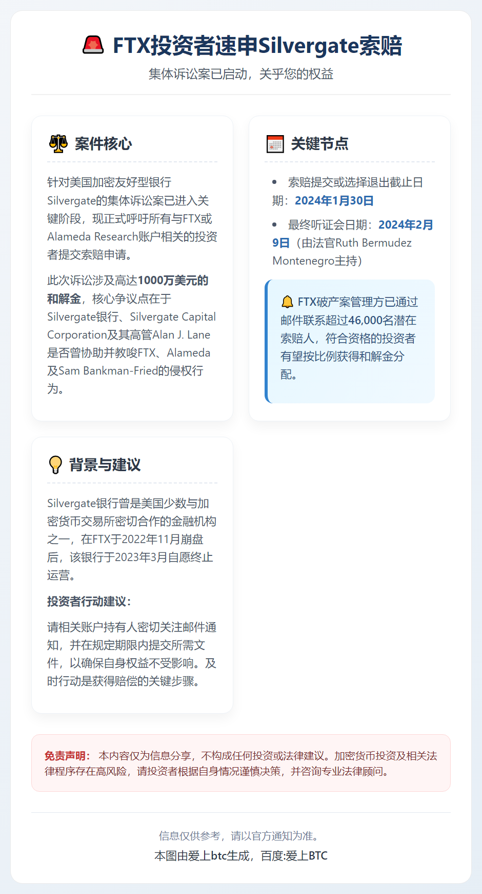 FTX投资者速申Silvergate索赔