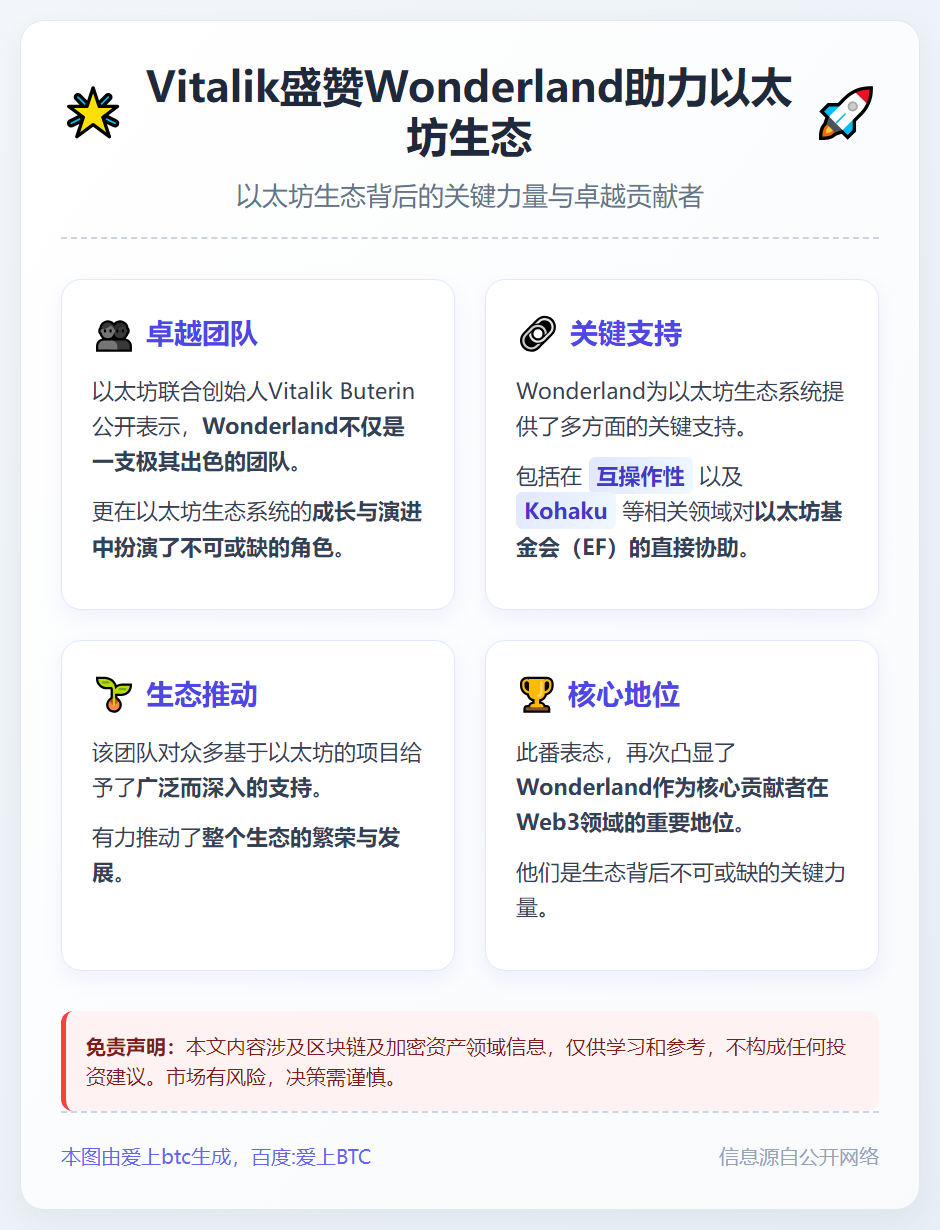 Vitalik盛赞Wonderland助力以太坊生态