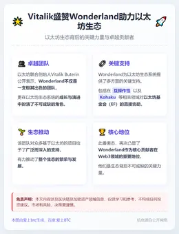 Vitalik盛赞Wonderland助力以太坊生态