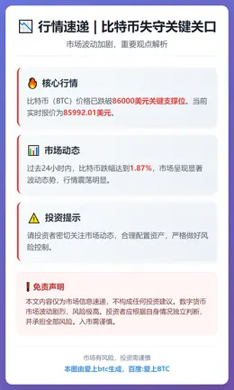 BTC跌破8.6万美元