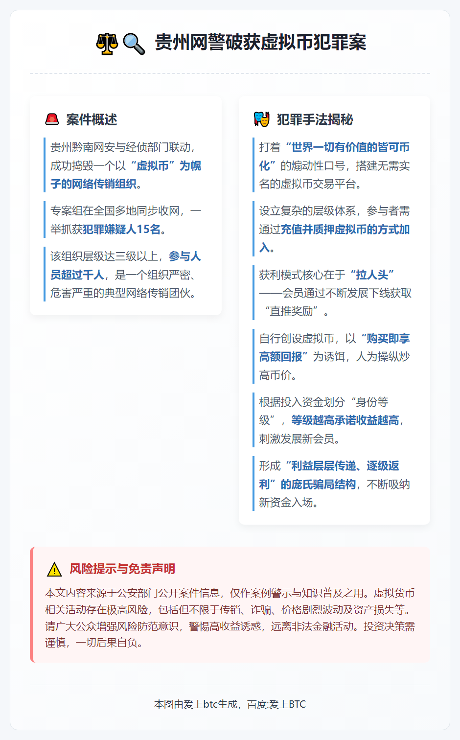 贵州网警破获虚拟币犯罪案