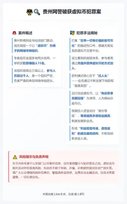 贵州网警破获虚拟币犯罪案