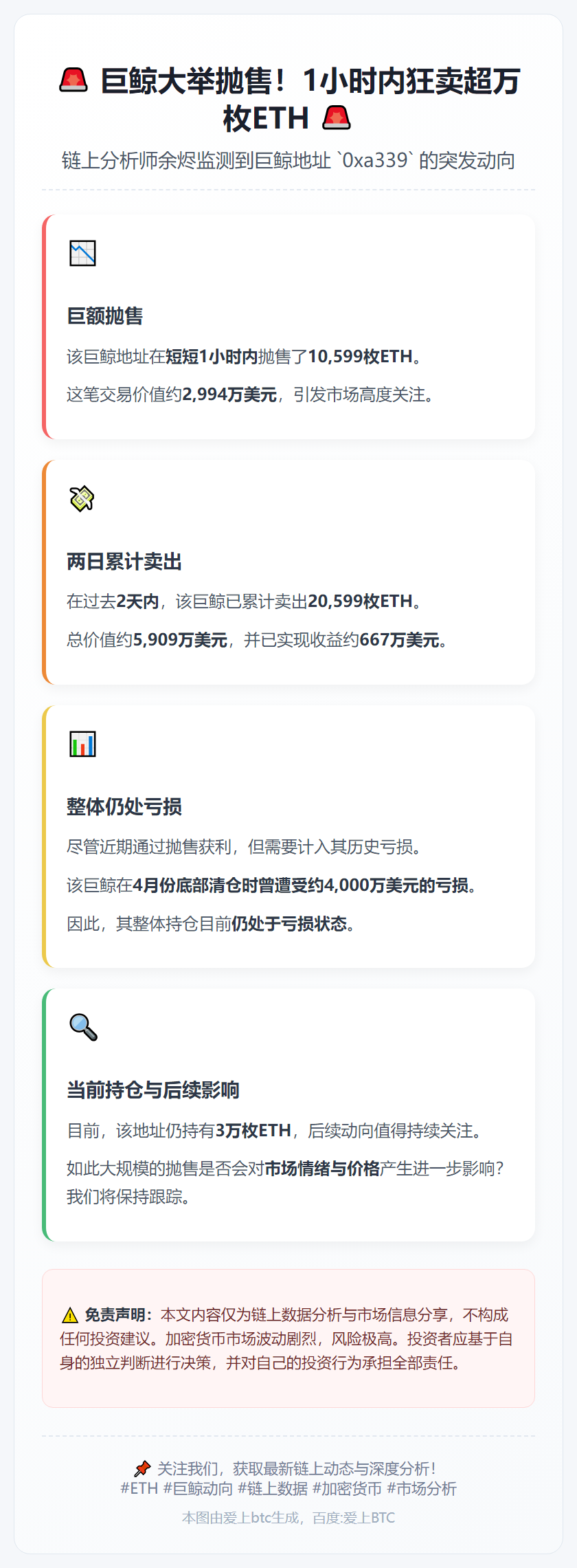 巨鲸1小时抛售超万枚ETH