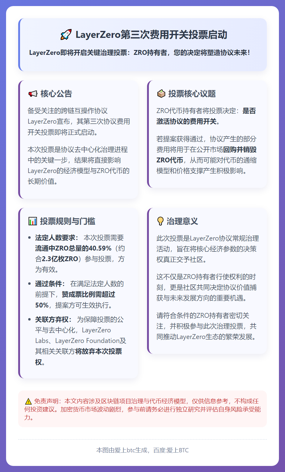 LayerZero第三次费用开关投票12月20日启动