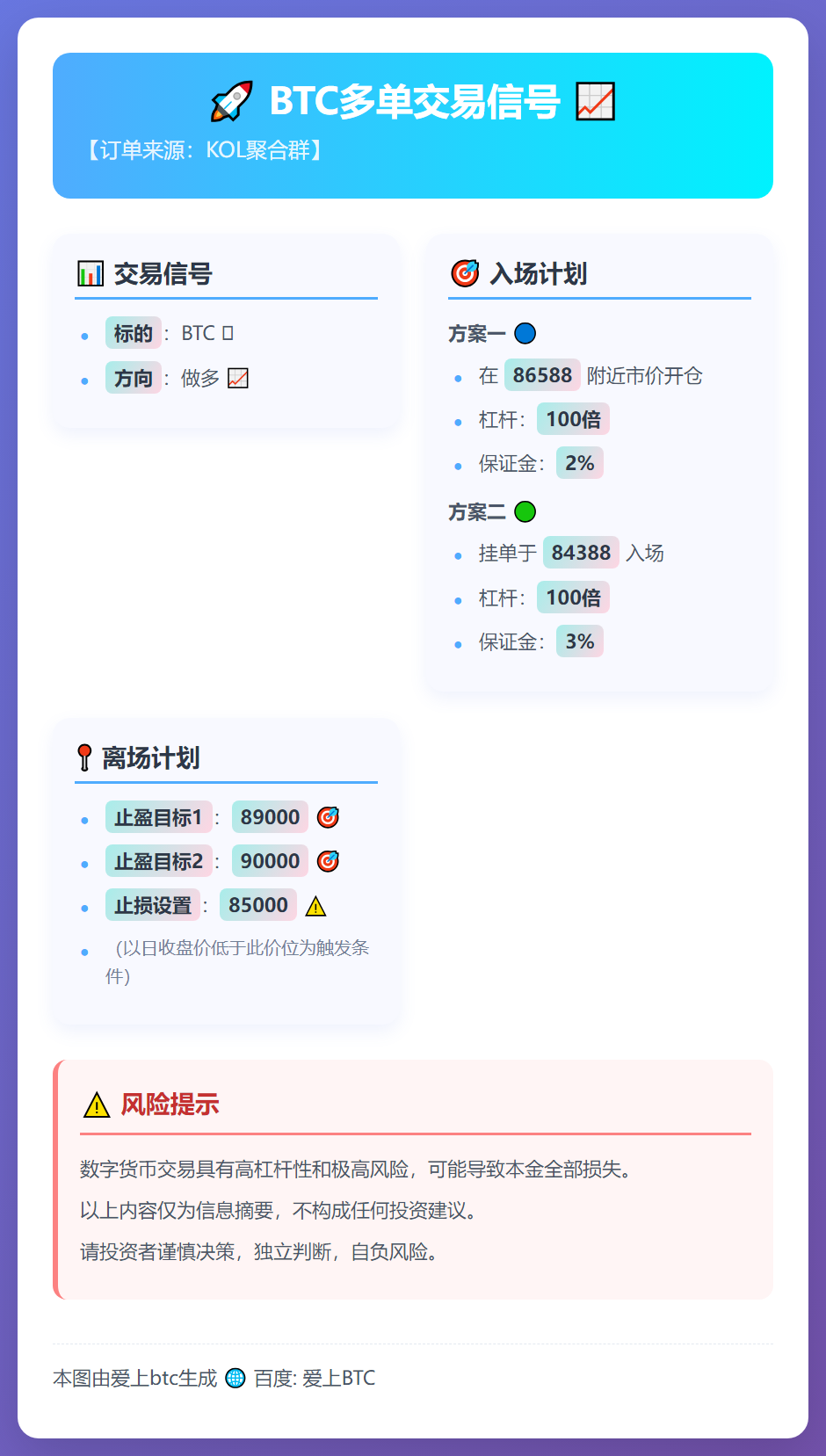 BTC多单交易信号