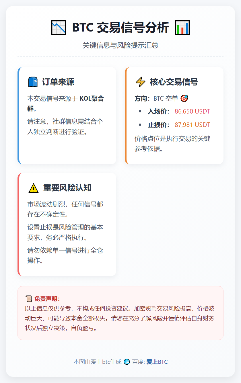 BTC空头信号