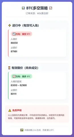 2025-12-18 10:52:27 BTC多空策略