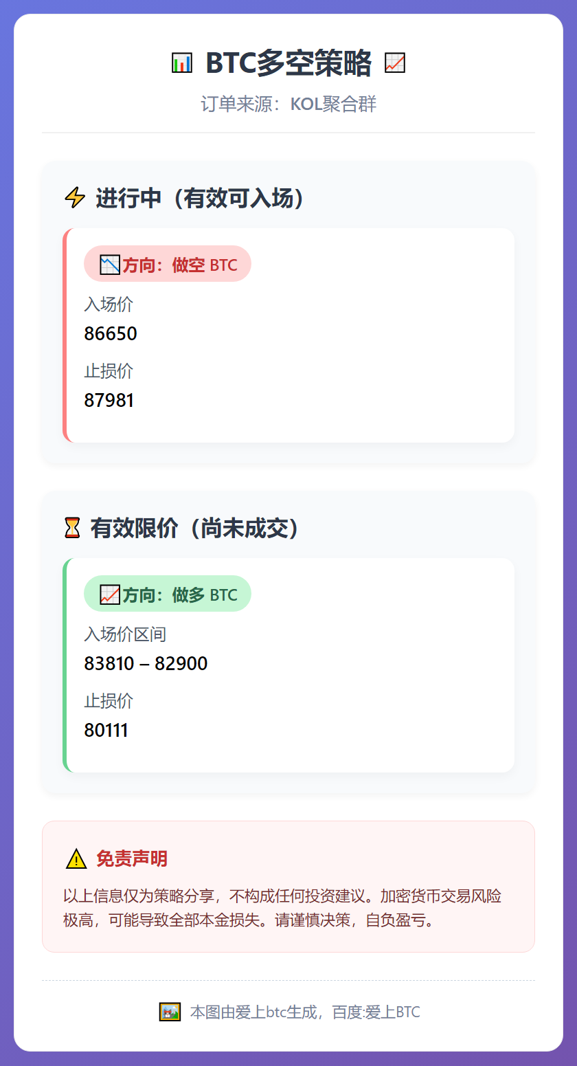 BTC多单交易信号