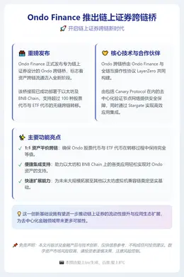 Ondo Finance 推出链上证券跨链桥