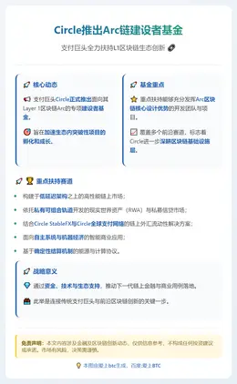 Circle推出Arc链建设者基金