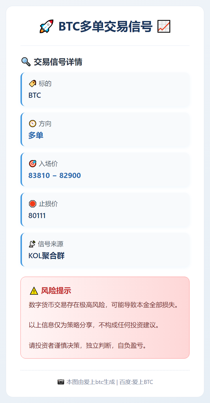 BTC多单交易信号